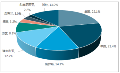 2018-2024年中国煤炭行业市场全景调研及发展前景预测报告