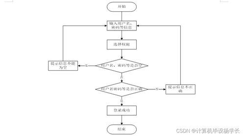 基于SSM框架的核酸信息管理系统设计与实现