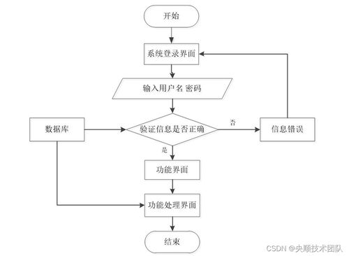 基于Java的办公用品管理系统设计与实现