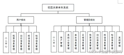 校园共享单车系统设计与实现——基于JSP与SSM框架的计算机系统服务应用