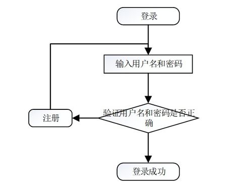 基于Java SSM框架的宠物领养系统设计与实现